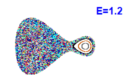 Poincar section A=1, E=1.2